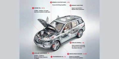 THE COMPLETE GUIDE TO YOUR VEHICLE'S ESSENTIAL FLUIDS