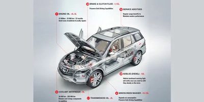 THE COMPLETE GUIDE TO YOUR VEHICLE'S ESSENTIAL FLUIDS